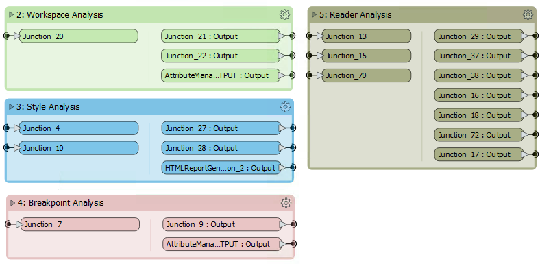 Many collapsed bookmarks to simplify a workspace